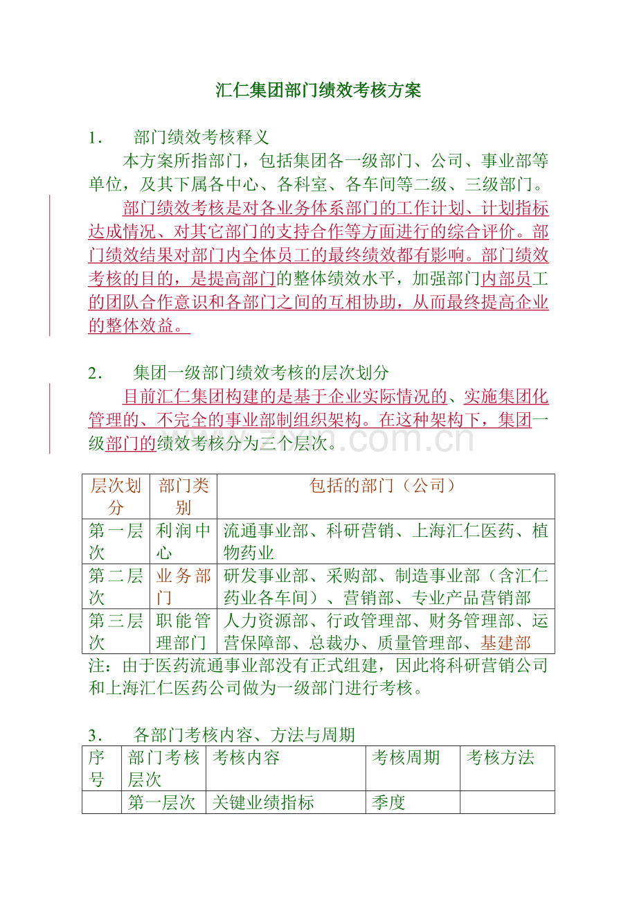 汇仁集团部门绩效考核方案.docx_第1页