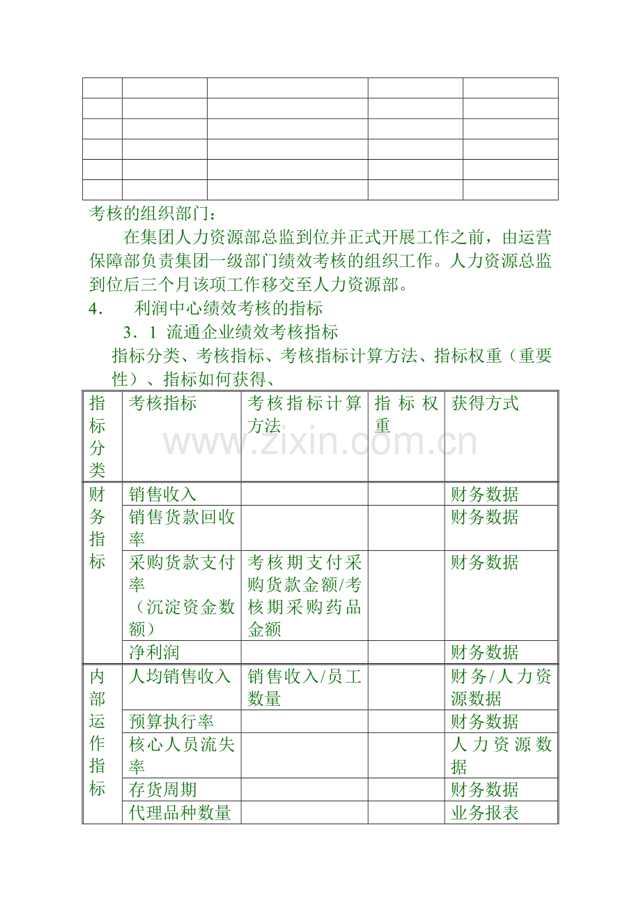 汇仁集团部门绩效考核方案.docx_第2页