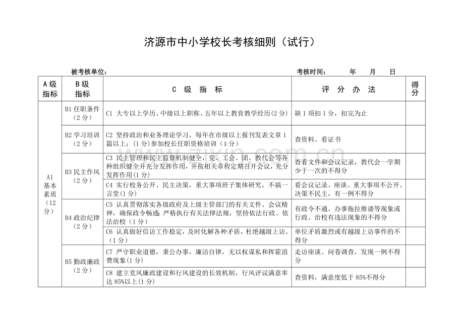 济源市中小学校长考核细则(试行).docx_第1页