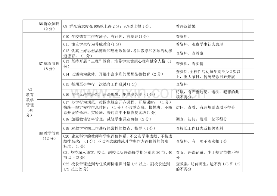济源市中小学校长考核细则(试行).docx_第2页