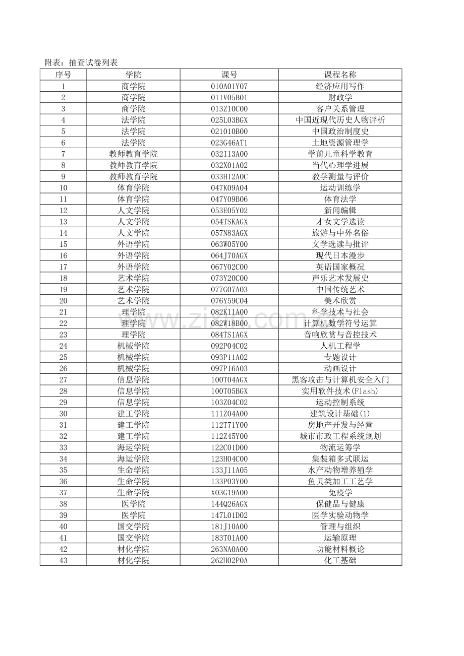 考核检查方案.docx_第2页
