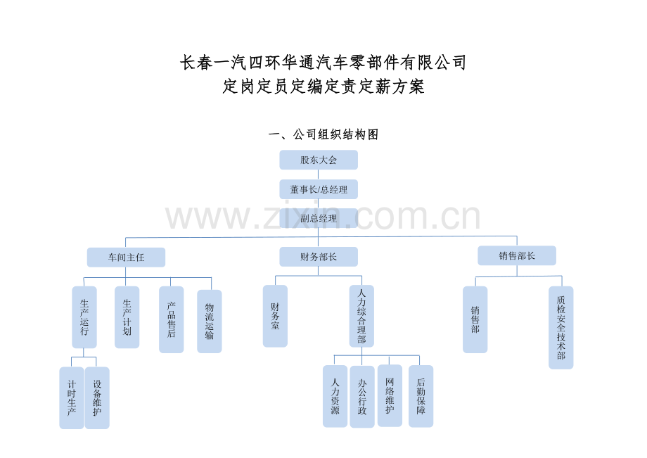 某公司定岗定员定编定责定薪方案.docx_第1页