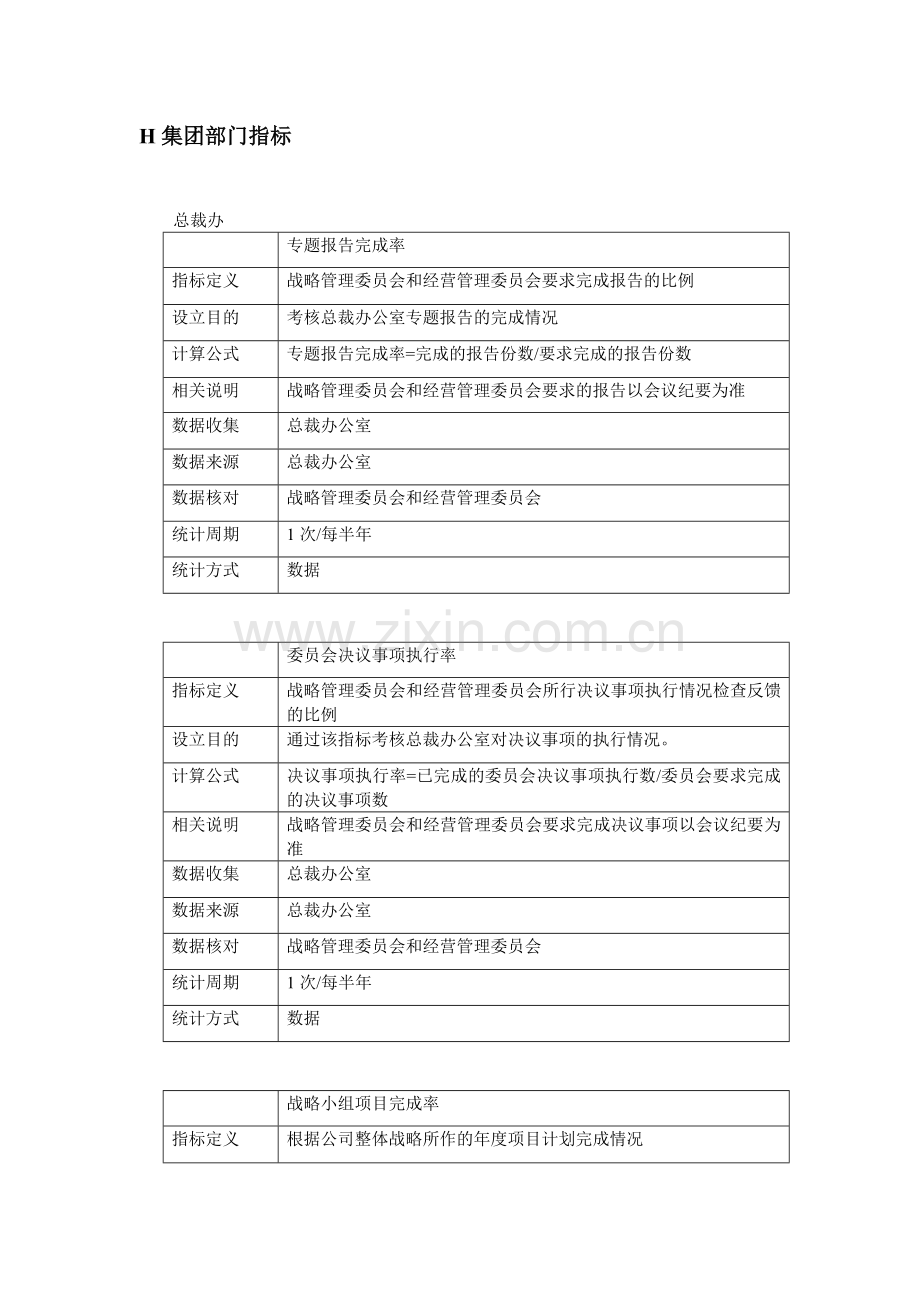 某集团部门KPI绩效指标表.docx_第1页