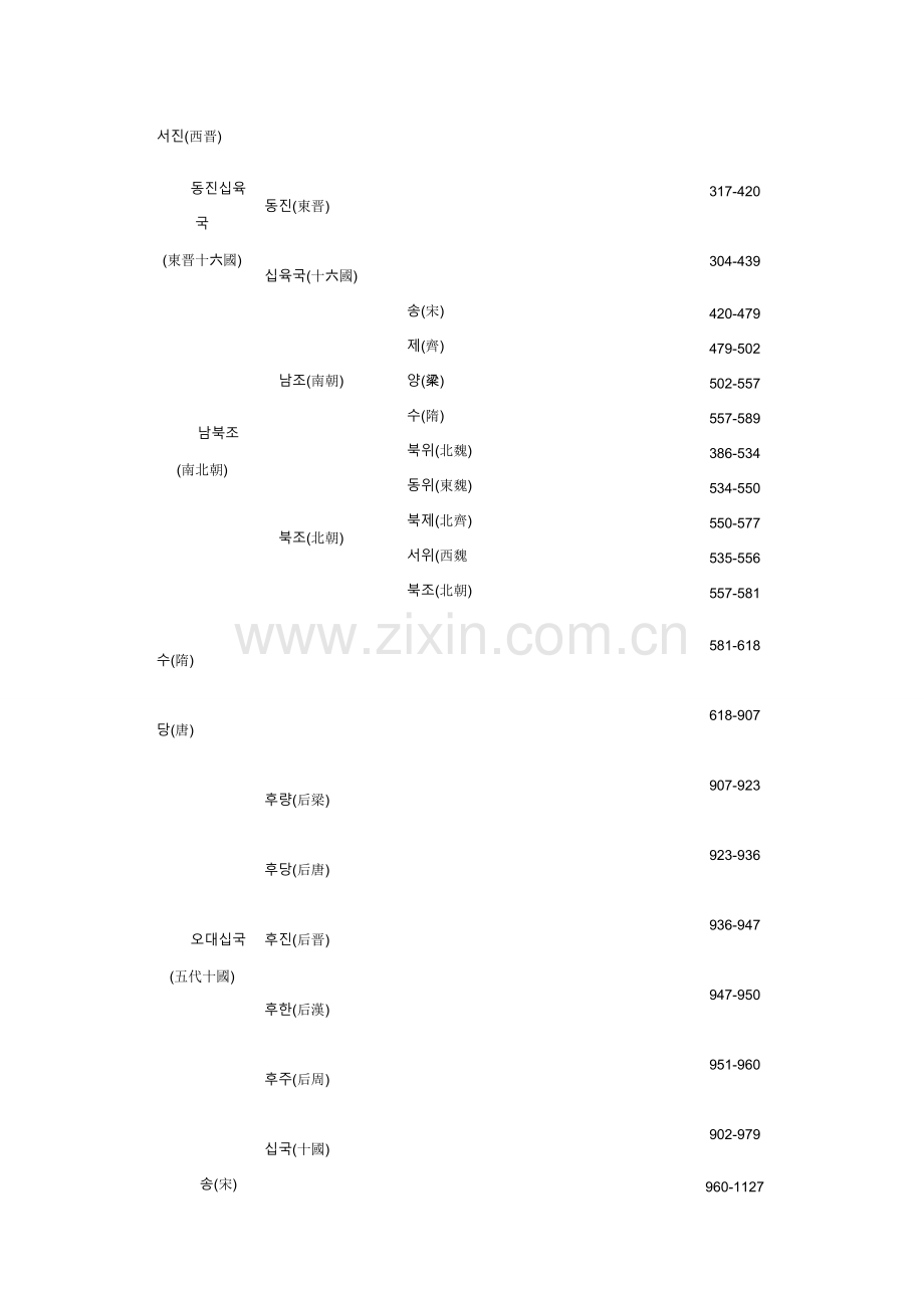 韩文中国历史时间表.doc_第2页