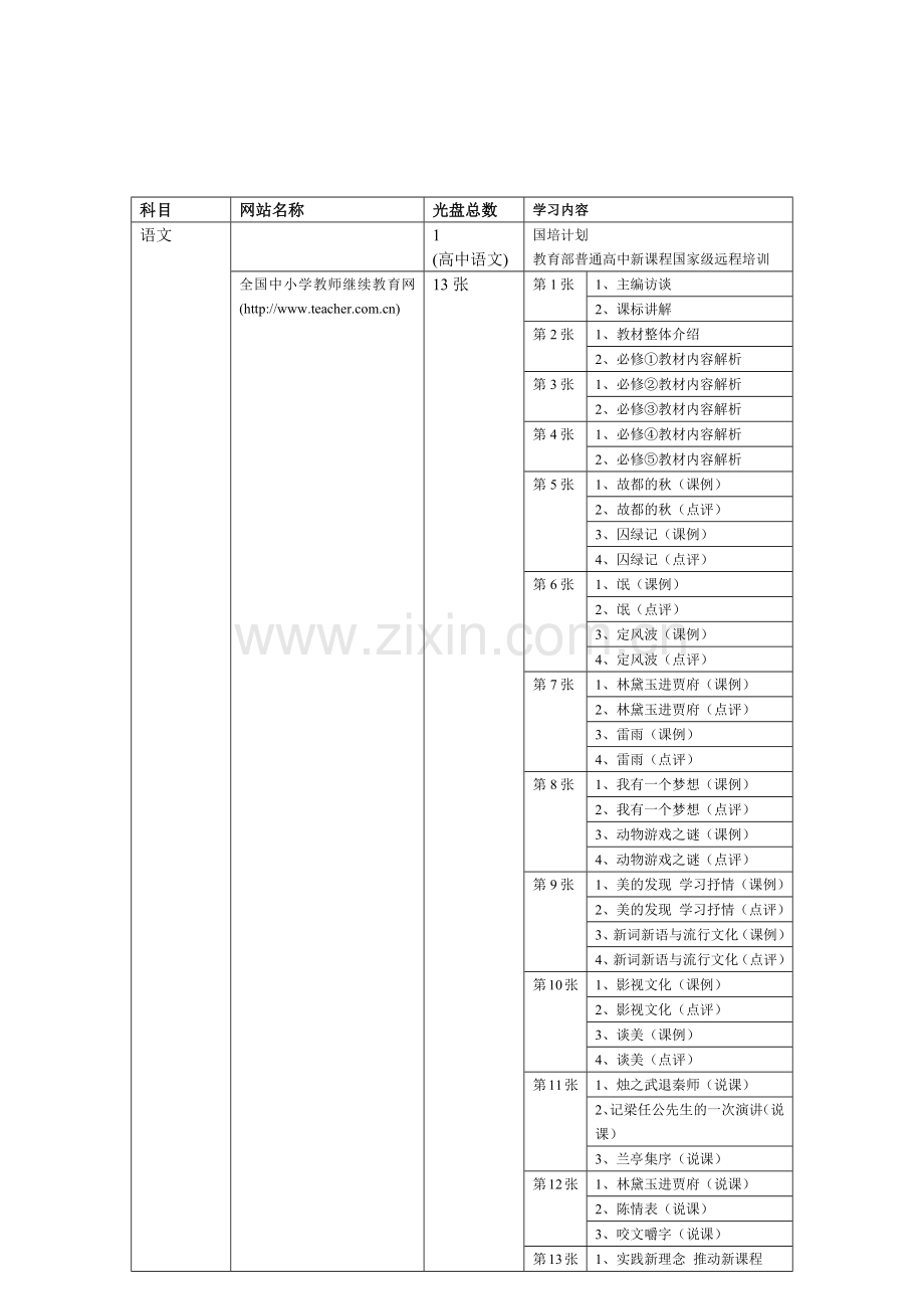 高中新课程培训资料.docx_第1页