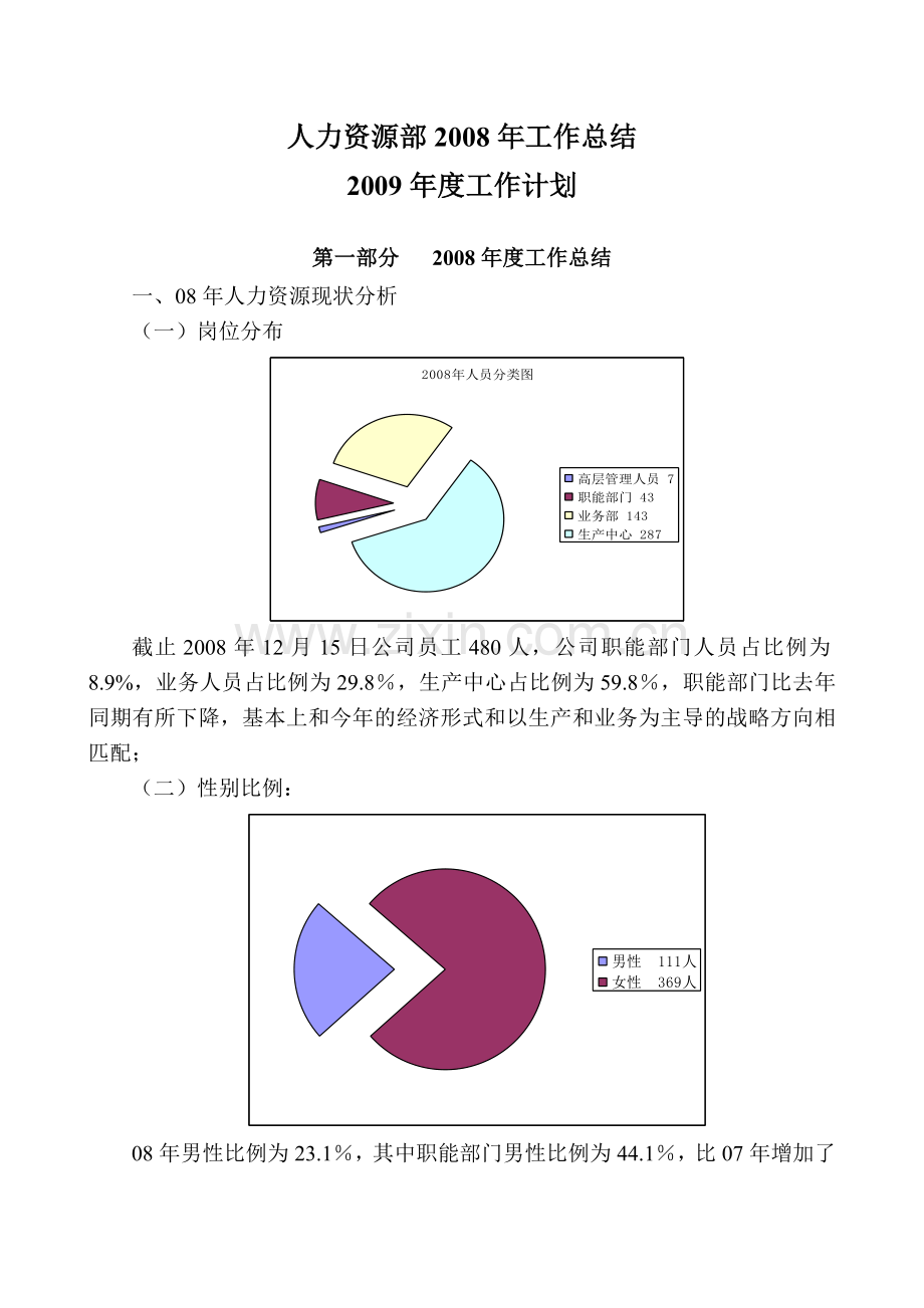 知名企业人力资源规划及总结(范本.docx_第1页
