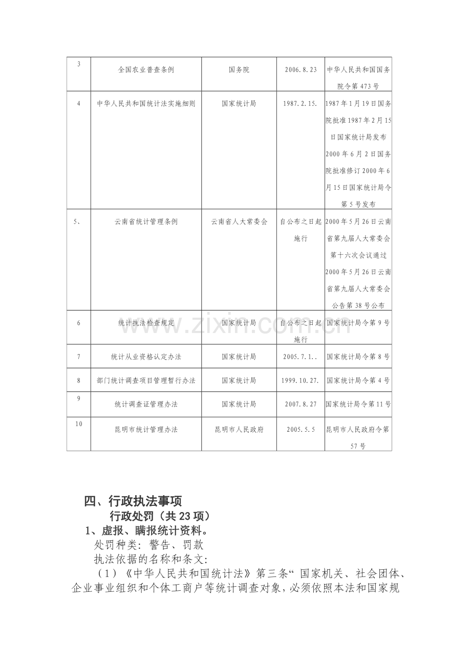 晋宁县统计局行政执法职责.docx_第2页