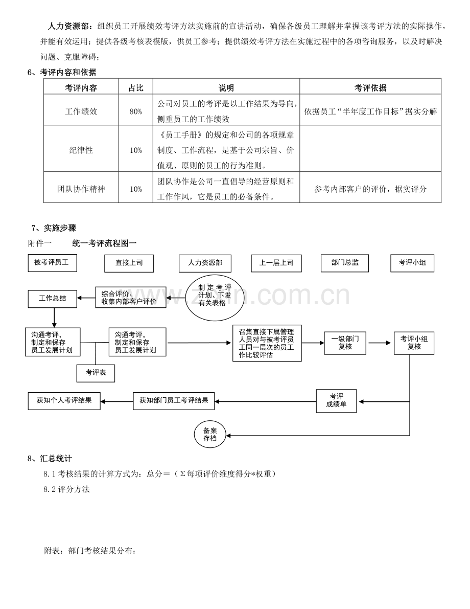 绩效考评操作方案(通用).docx_第2页