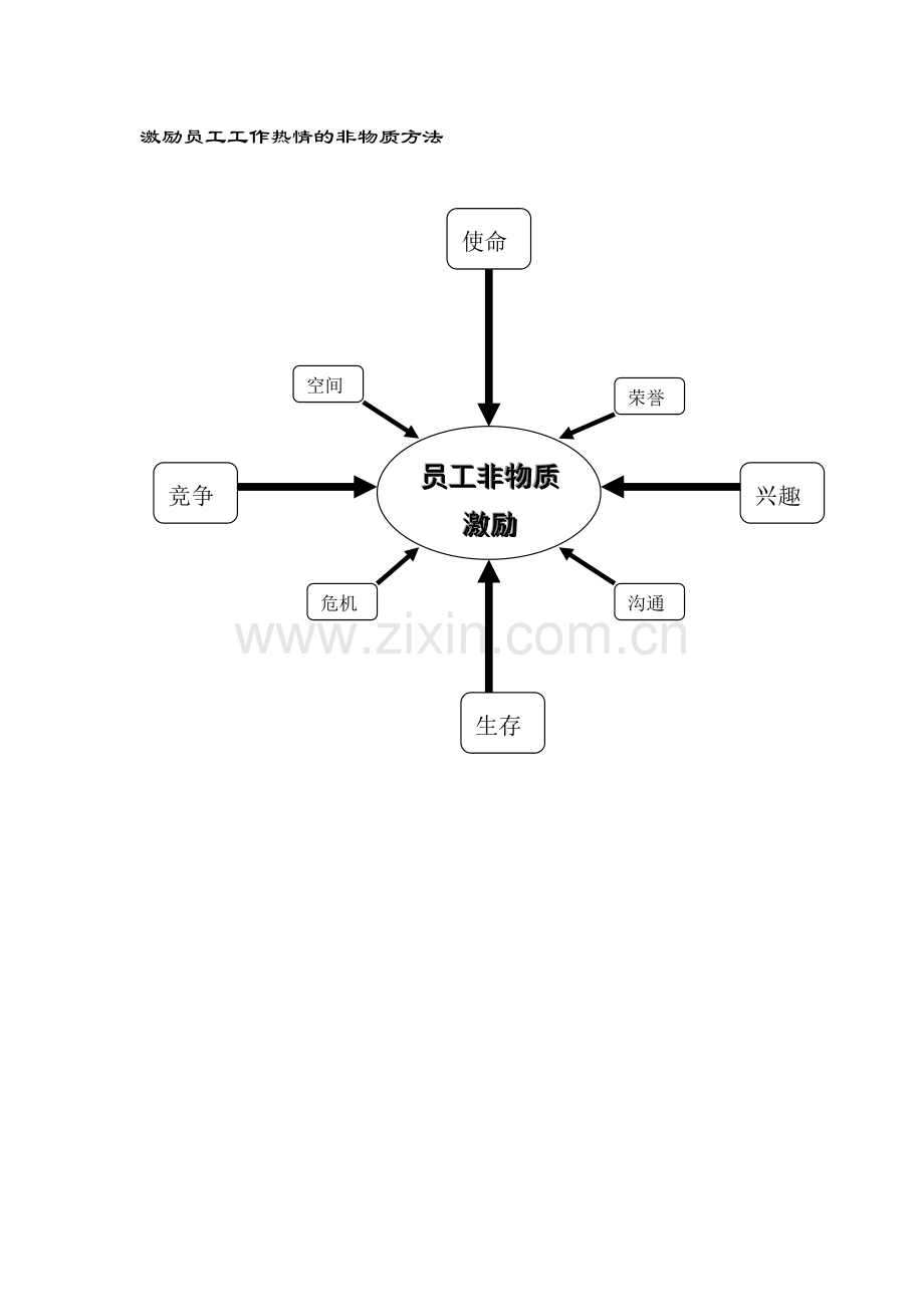 激发员工工作热情的二十种非经济手段1.docx_第2页