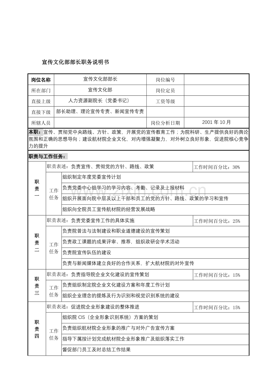 航材院宣传文化部部长职务说明书.docx_第1页