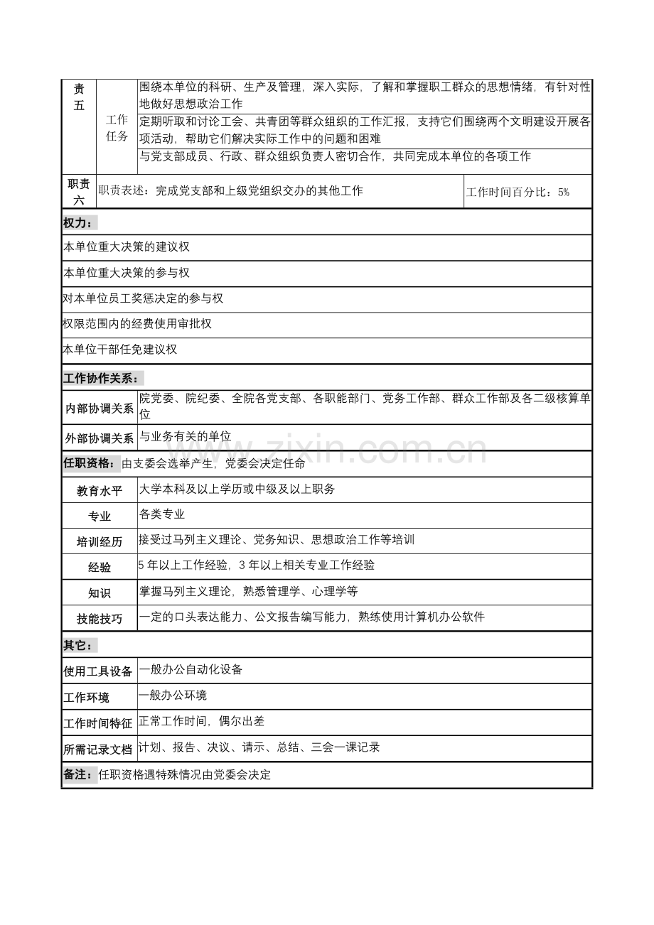 材料研究院党支部书记职务说明书.docx_第2页