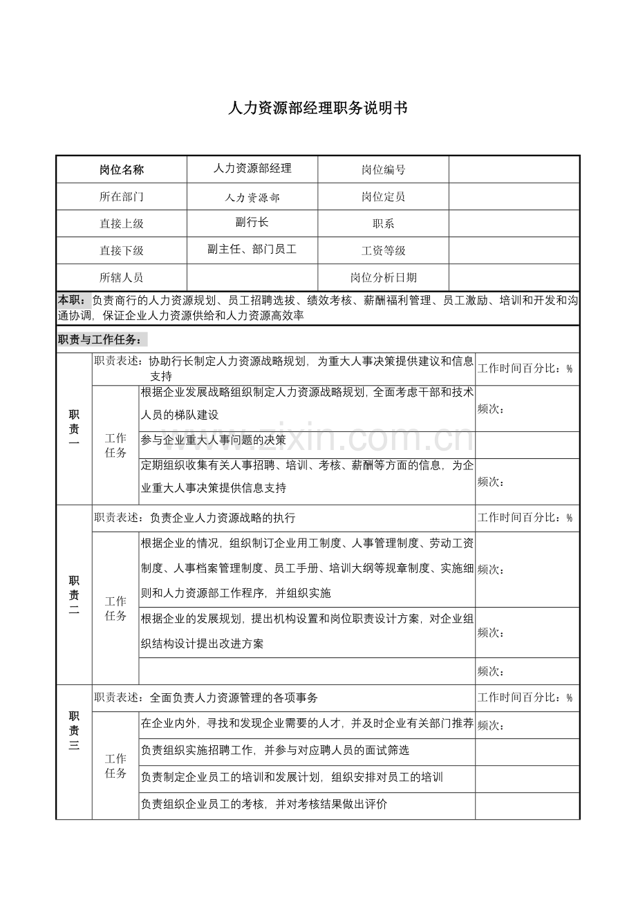 某市商业银行人力资源部经理职务说明书.docx_第1页