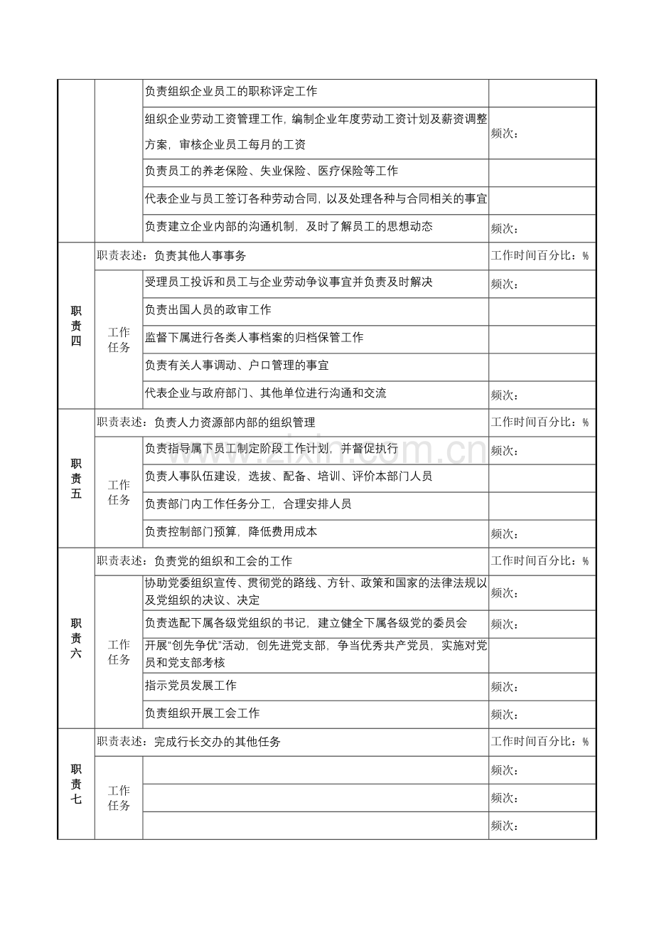 某市商业银行人力资源部经理职务说明书.docx_第2页