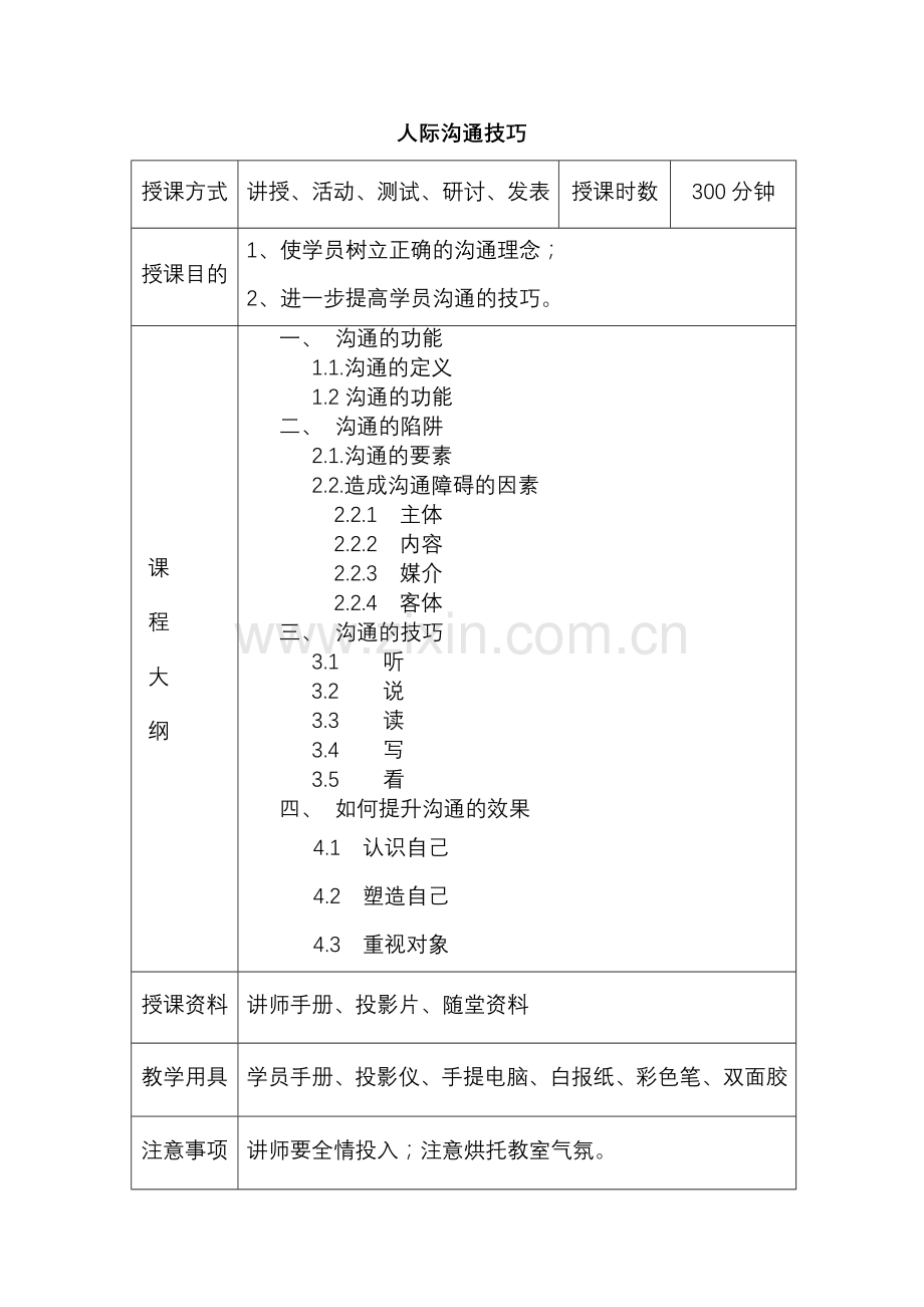 沟通的基本要素.docx_第1页