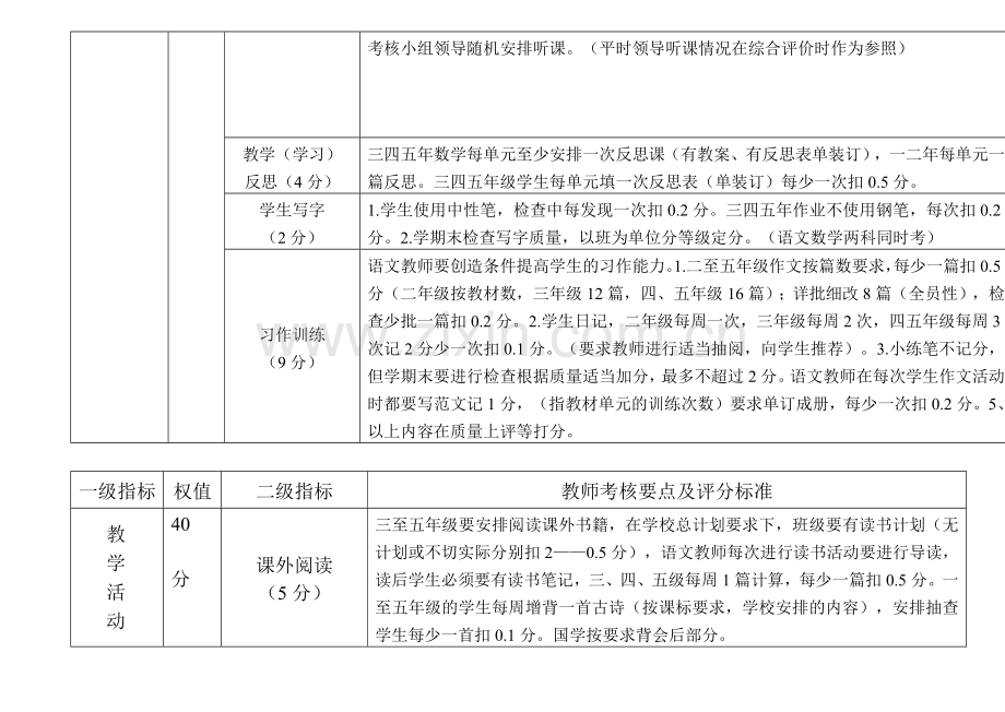 采油区生产系统量化考核机制的建立与应用.docx_第2页