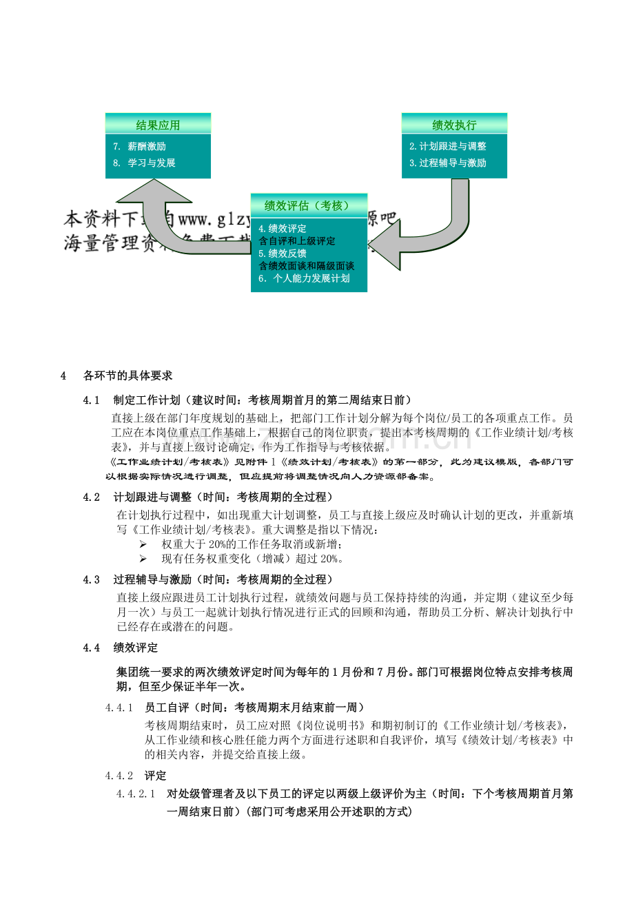 附件一：联想集团有限公司员工绩效管理工作规范.docx_第2页