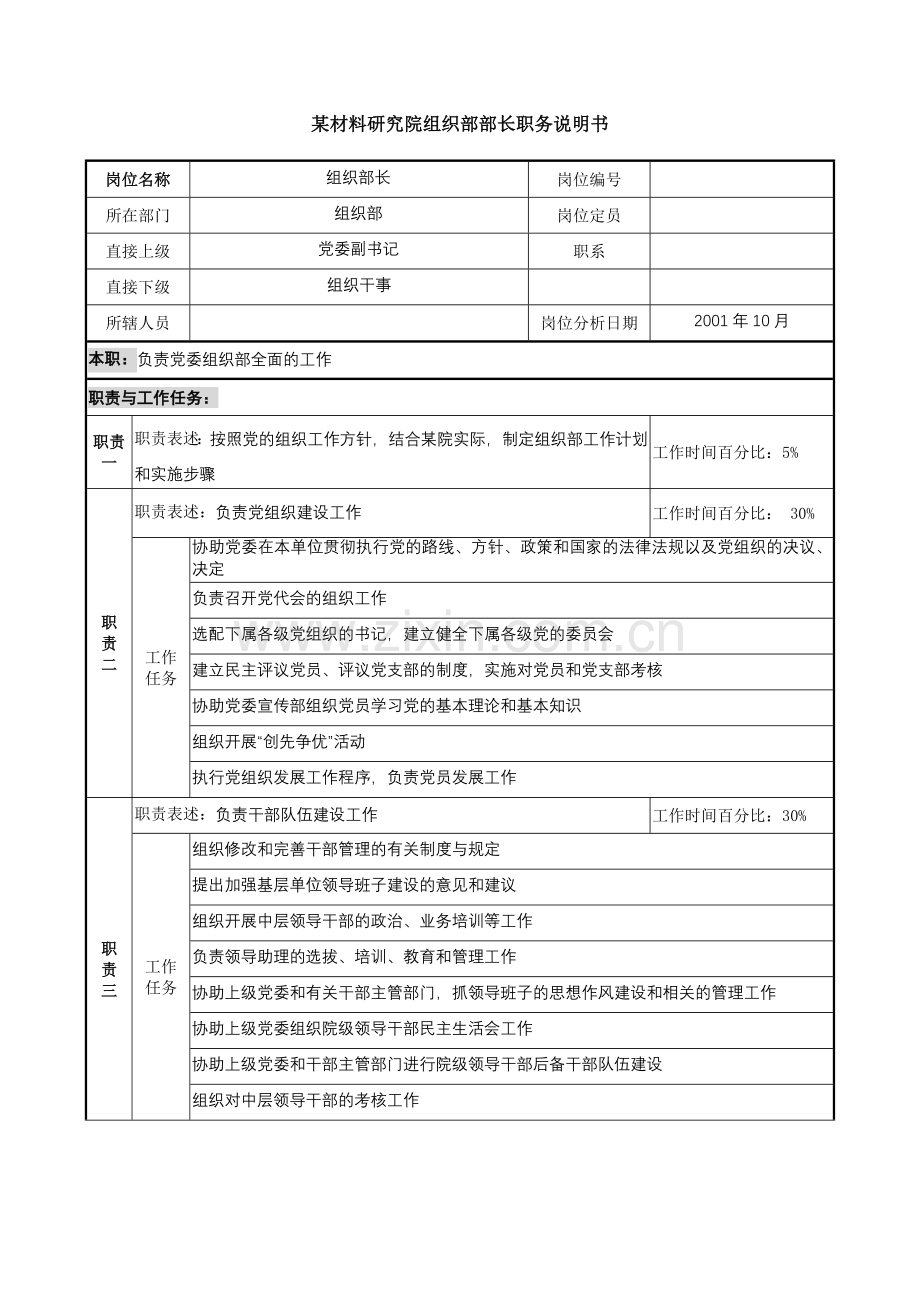组织部部长职务说明书.docx_第1页