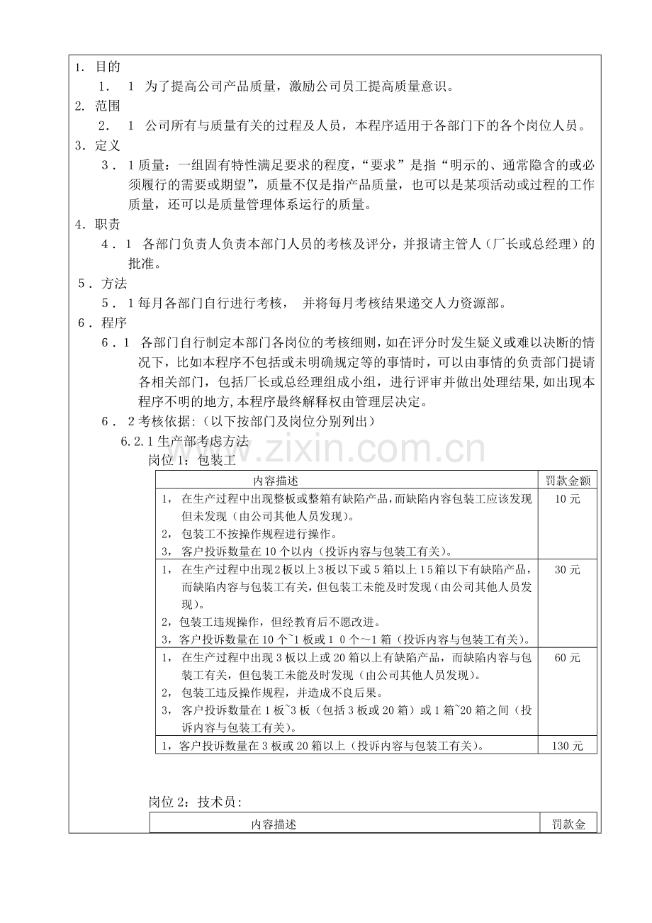 某某股份有限公司质量奖惩制度(发).docx_第1页