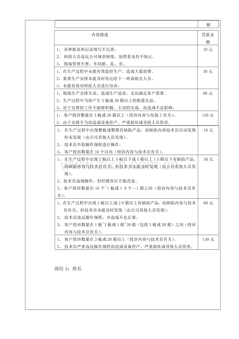 某某股份有限公司质量奖惩制度(发).docx_第2页