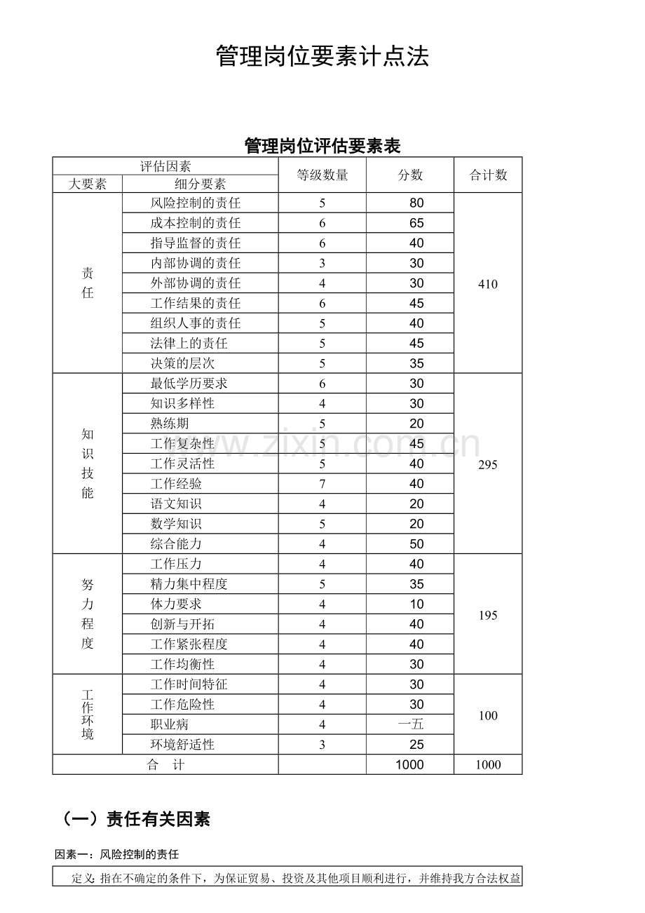 管理岗位要素计点法.docx_第1页