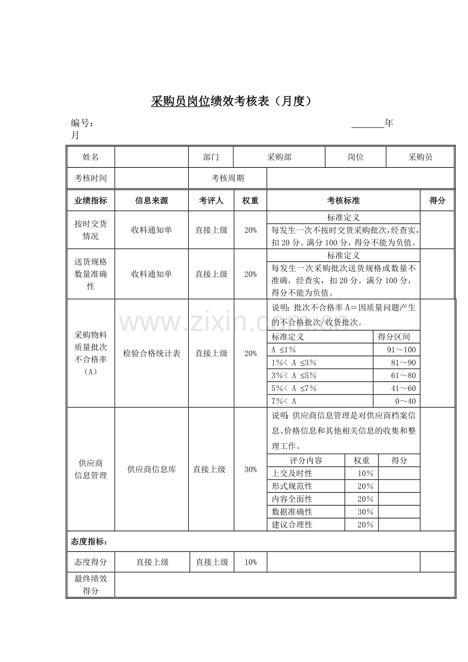 江动股份-采购员岗位绩效考核表.docx_第1页