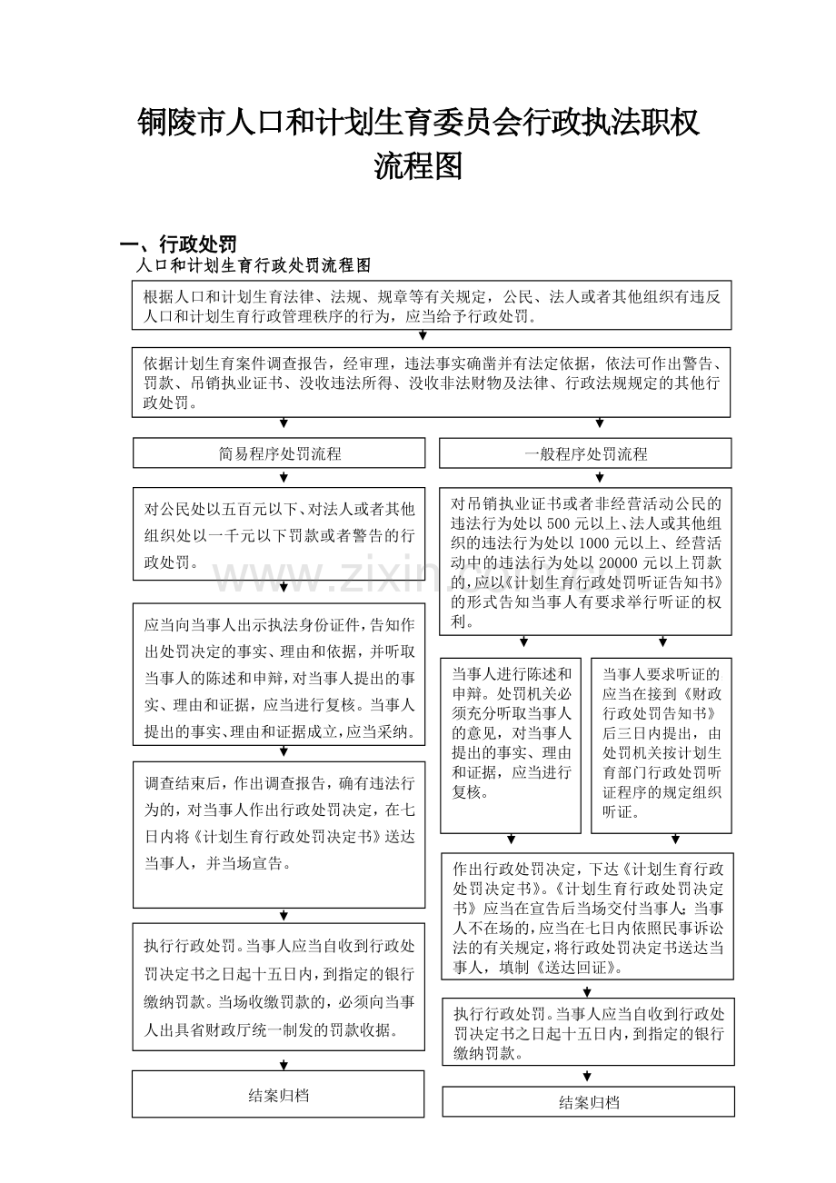 铜陵市人口计生系统关于行政执法职权运行.docx_第2页