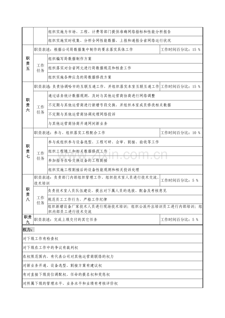 材料行业-网管中心-技术室主任岗位说明书.docx_第2页
