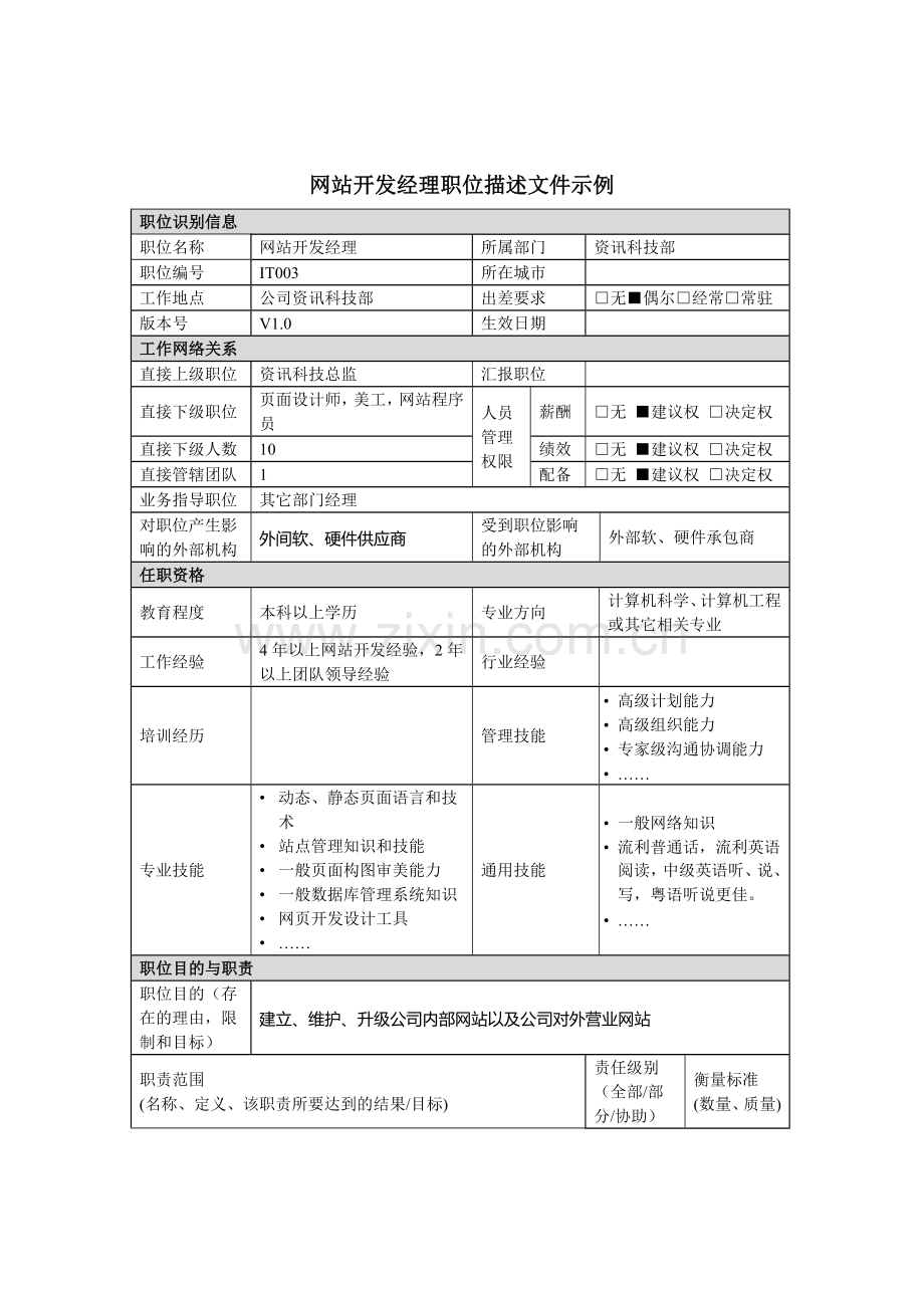 资讯科技部网站开发经理岗位说明书.docx_第1页