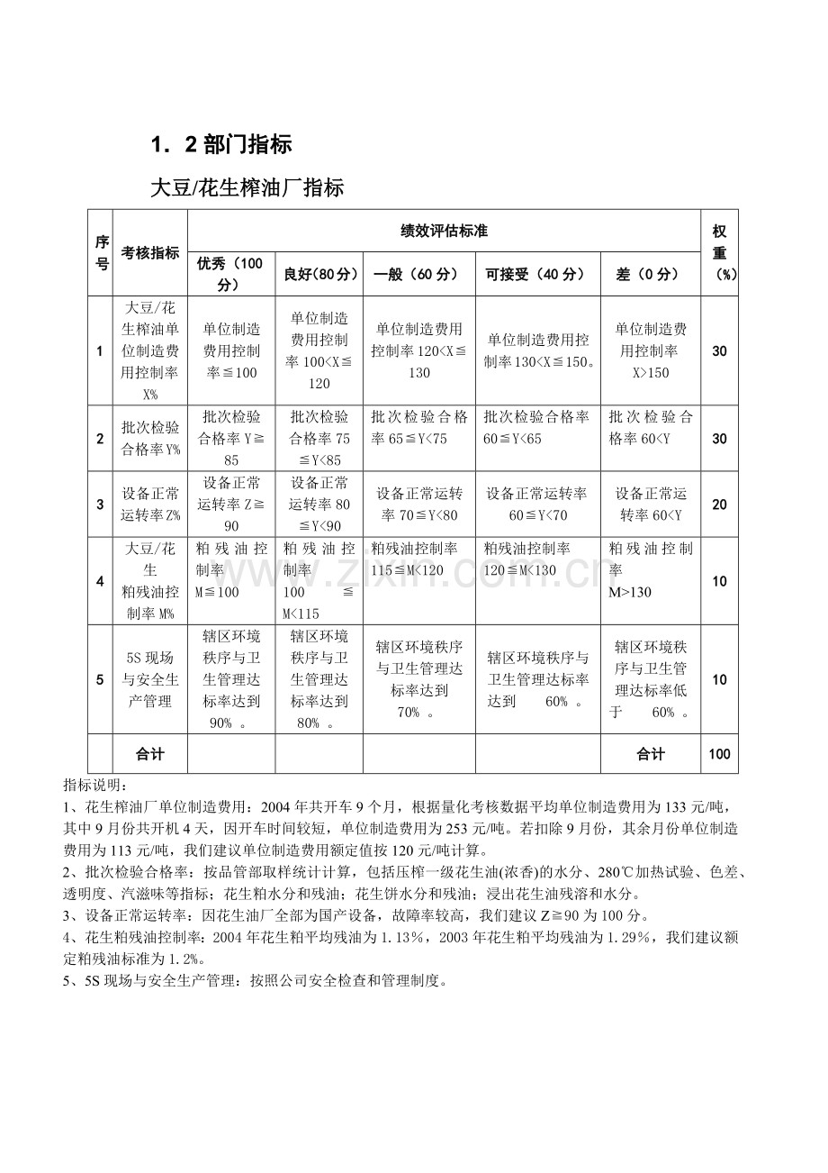 生产部员工KPI050511（13页）.docx_第1页