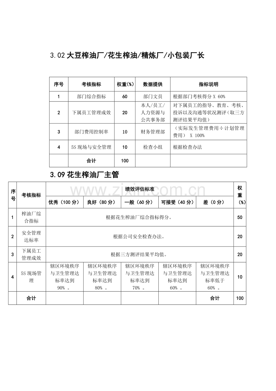 生产部员工KPI050511（13页）.docx_第2页