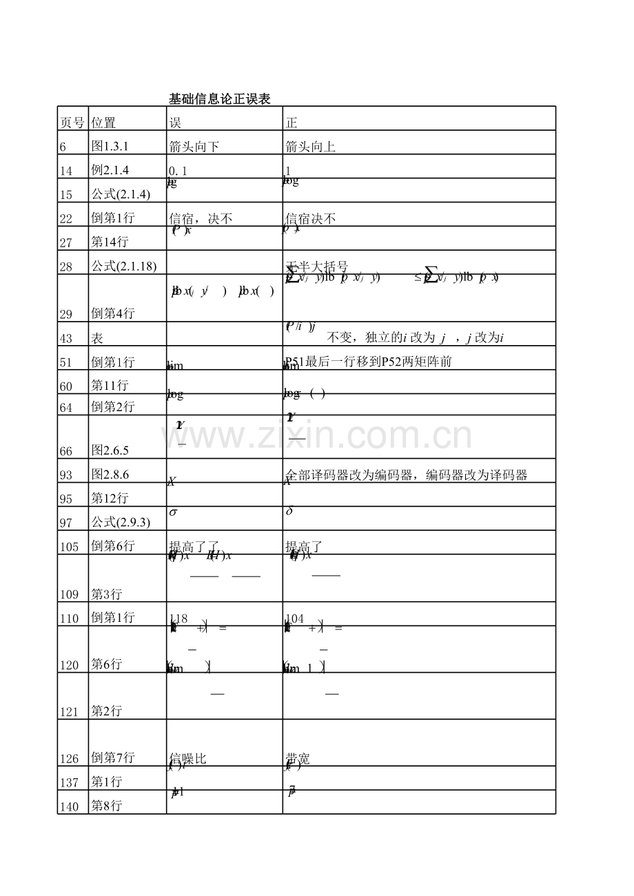 信息论正误表.xls_第1页