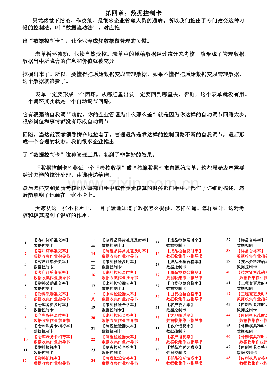 数据控制卡-绩效考核用.docx_第1页