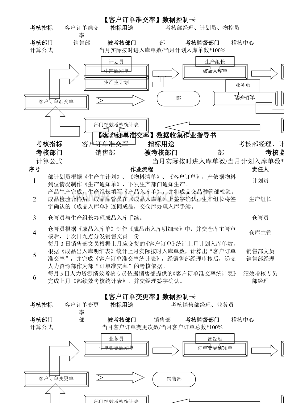 数据控制卡-绩效考核用.docx_第2页
