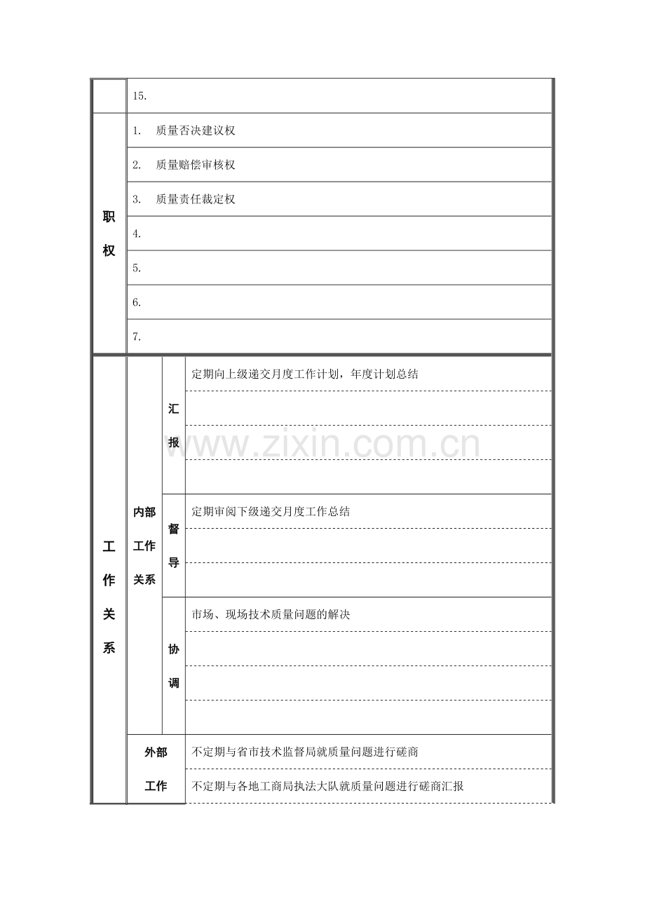 质量管理部经理岗位说明书.docx_第2页