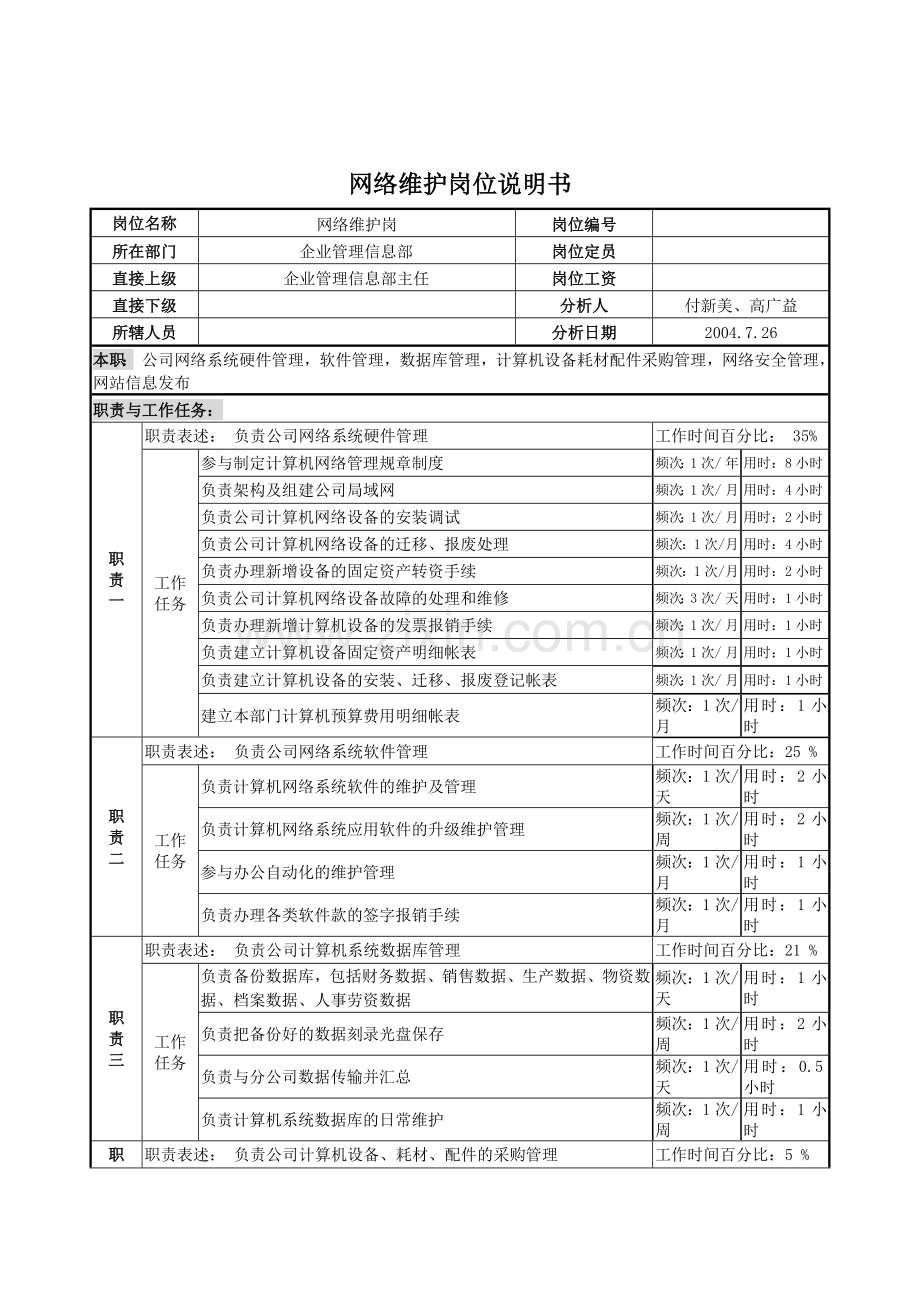 网络维护岗位说明书.docx_第1页