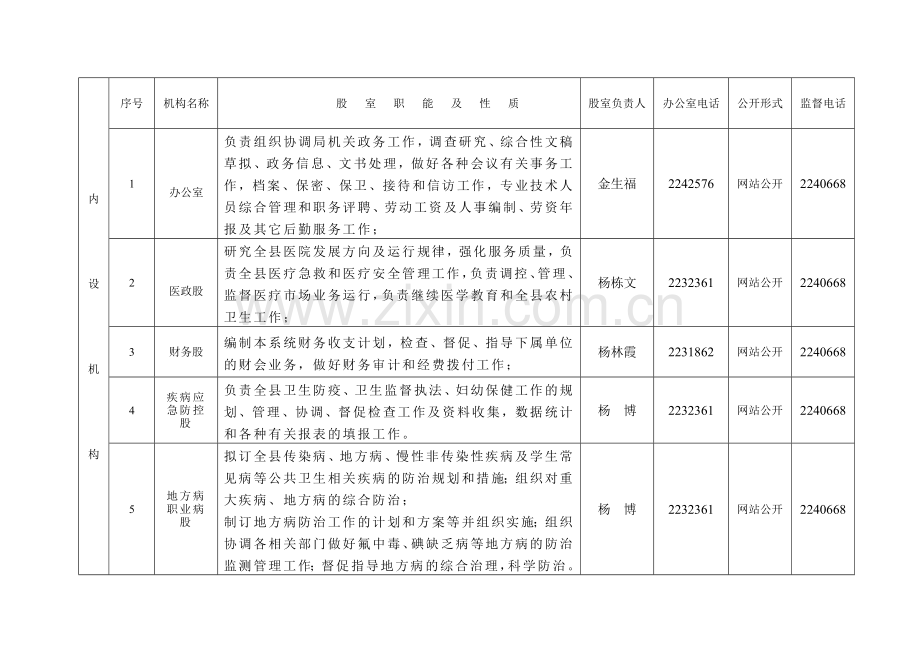 机构职能登记表-机构职能登记表.docx_第2页
