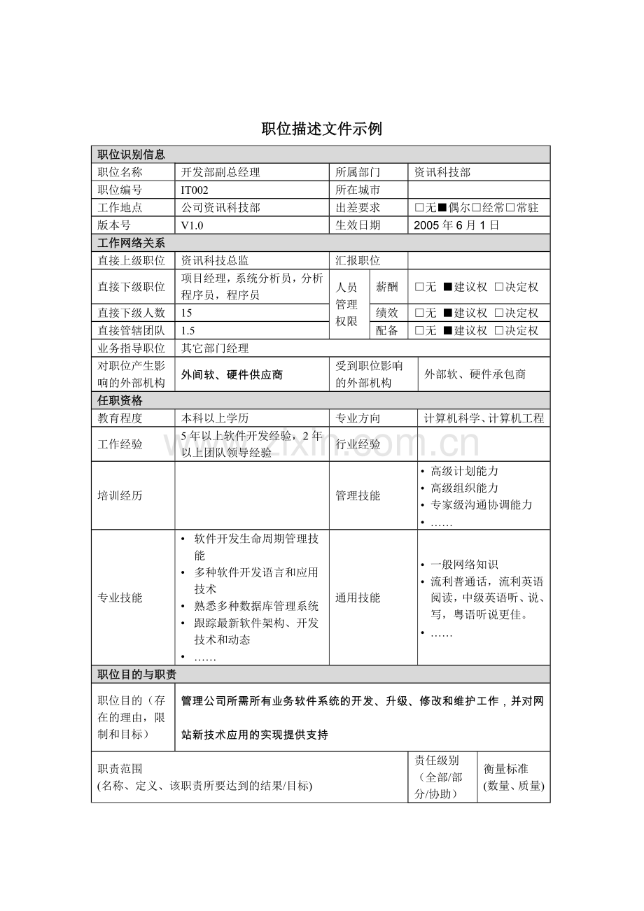 资讯科技部职位描述-软件开发副经理.docx_第1页