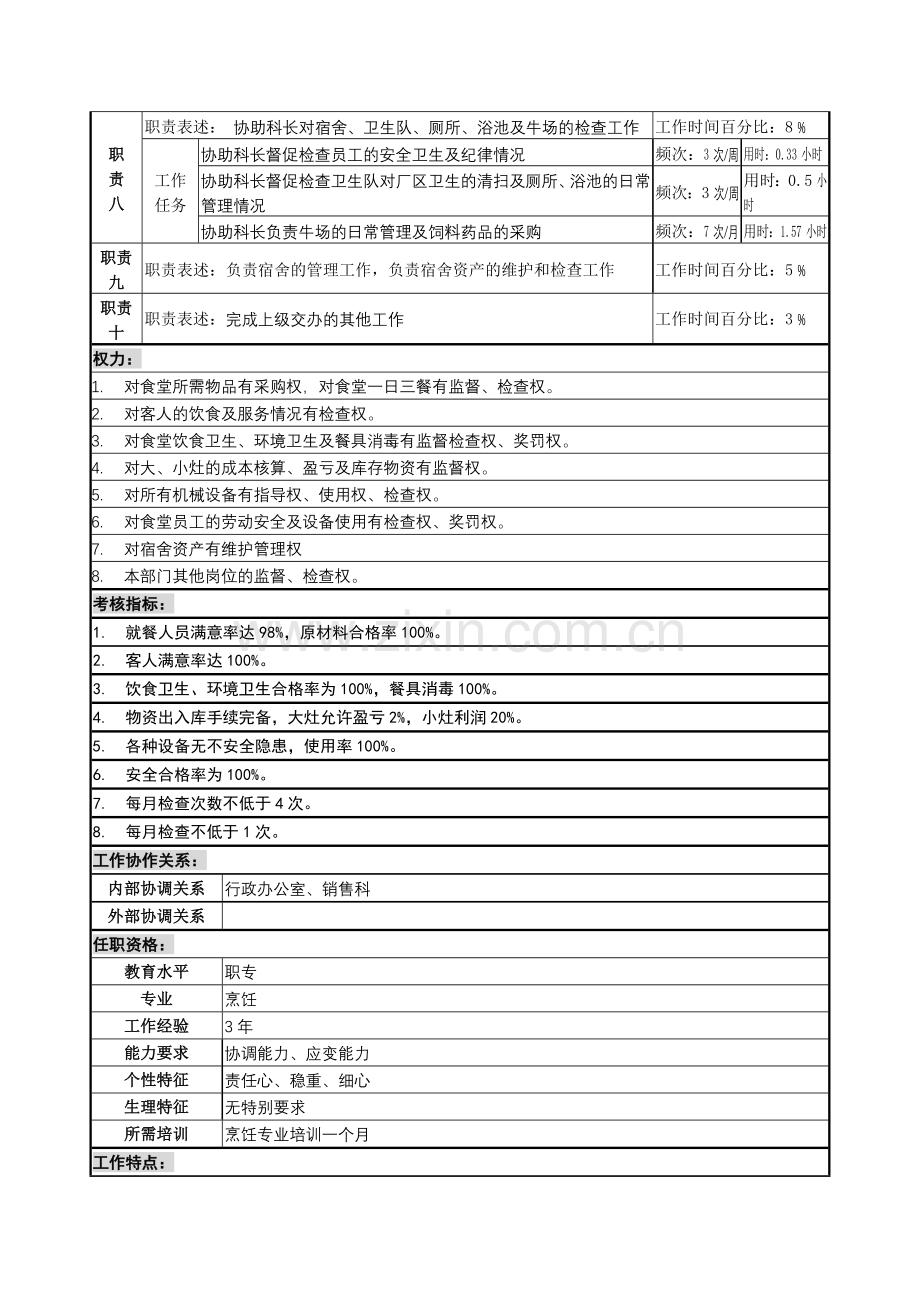 总务科副科长岗岗位说明书.docx_第2页