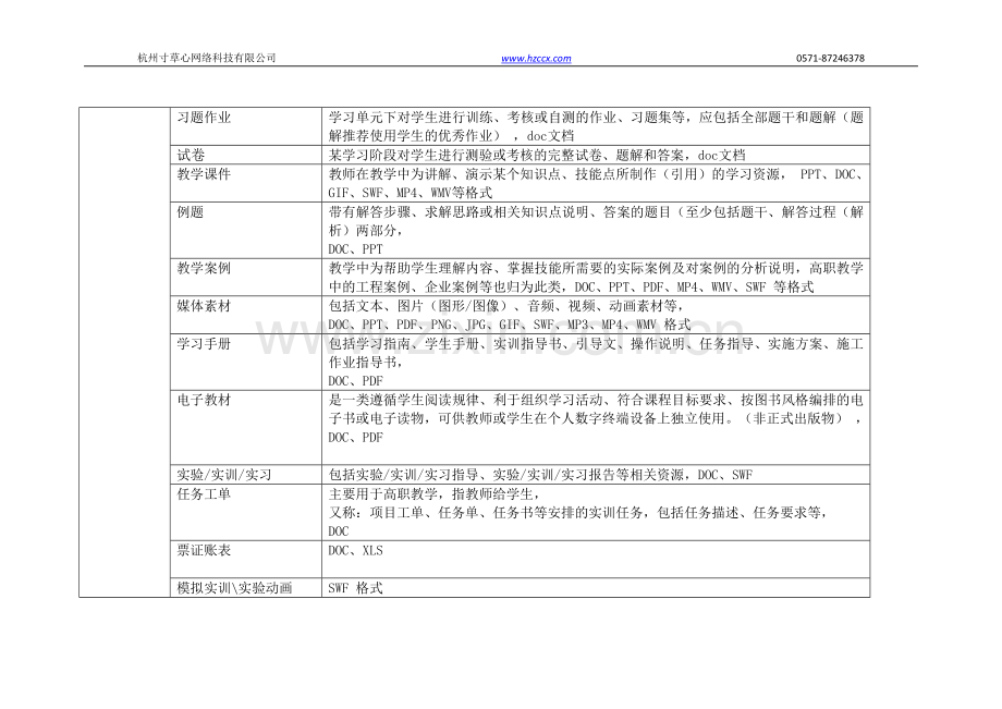 资源共享课素材准备清单.docx_第2页