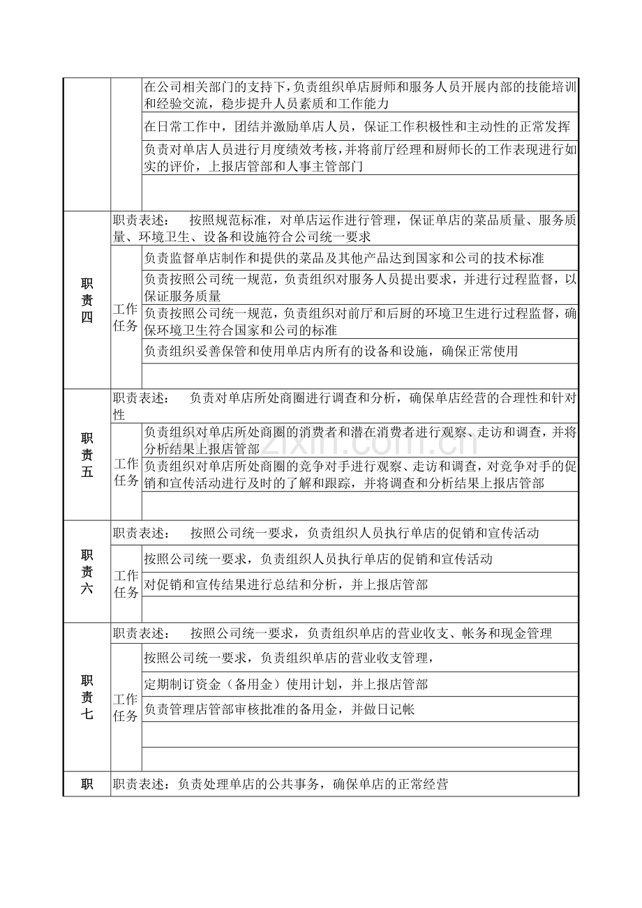 单店经理岗位说明书.docx_第2页