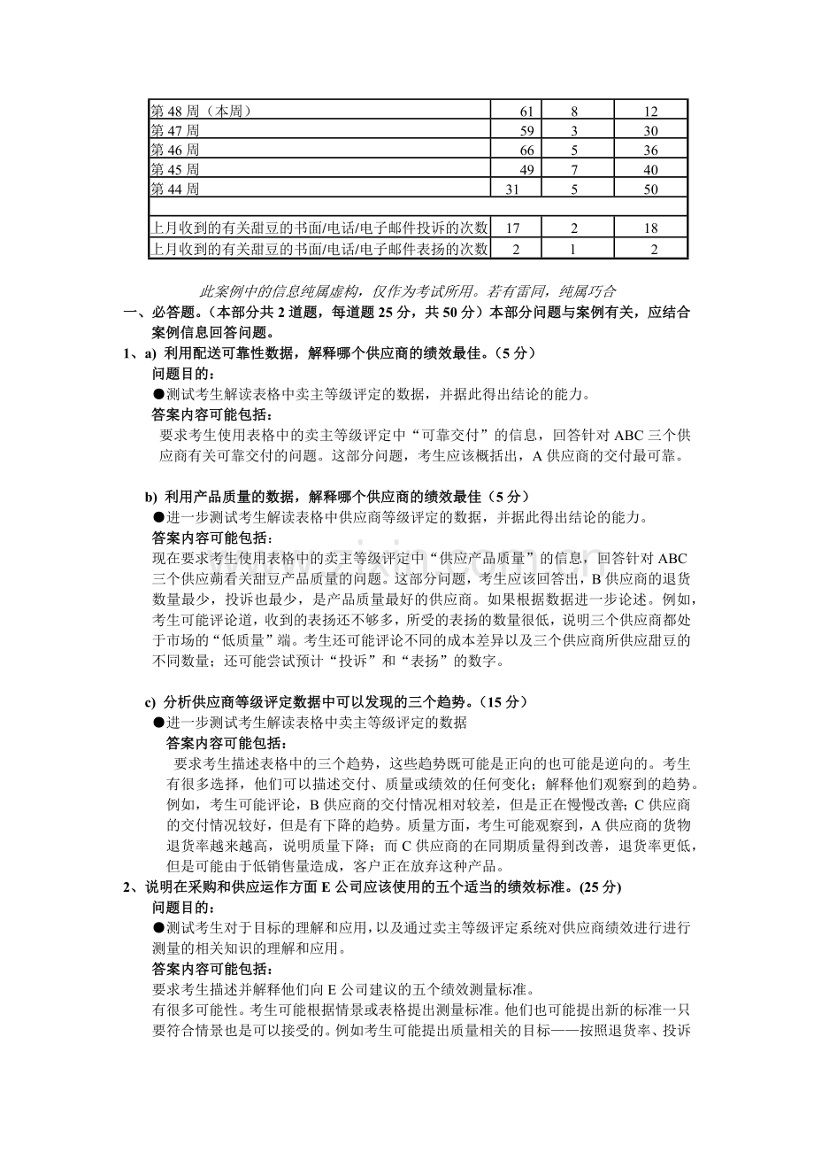 绩效历年案例部分试题.docx_第2页
