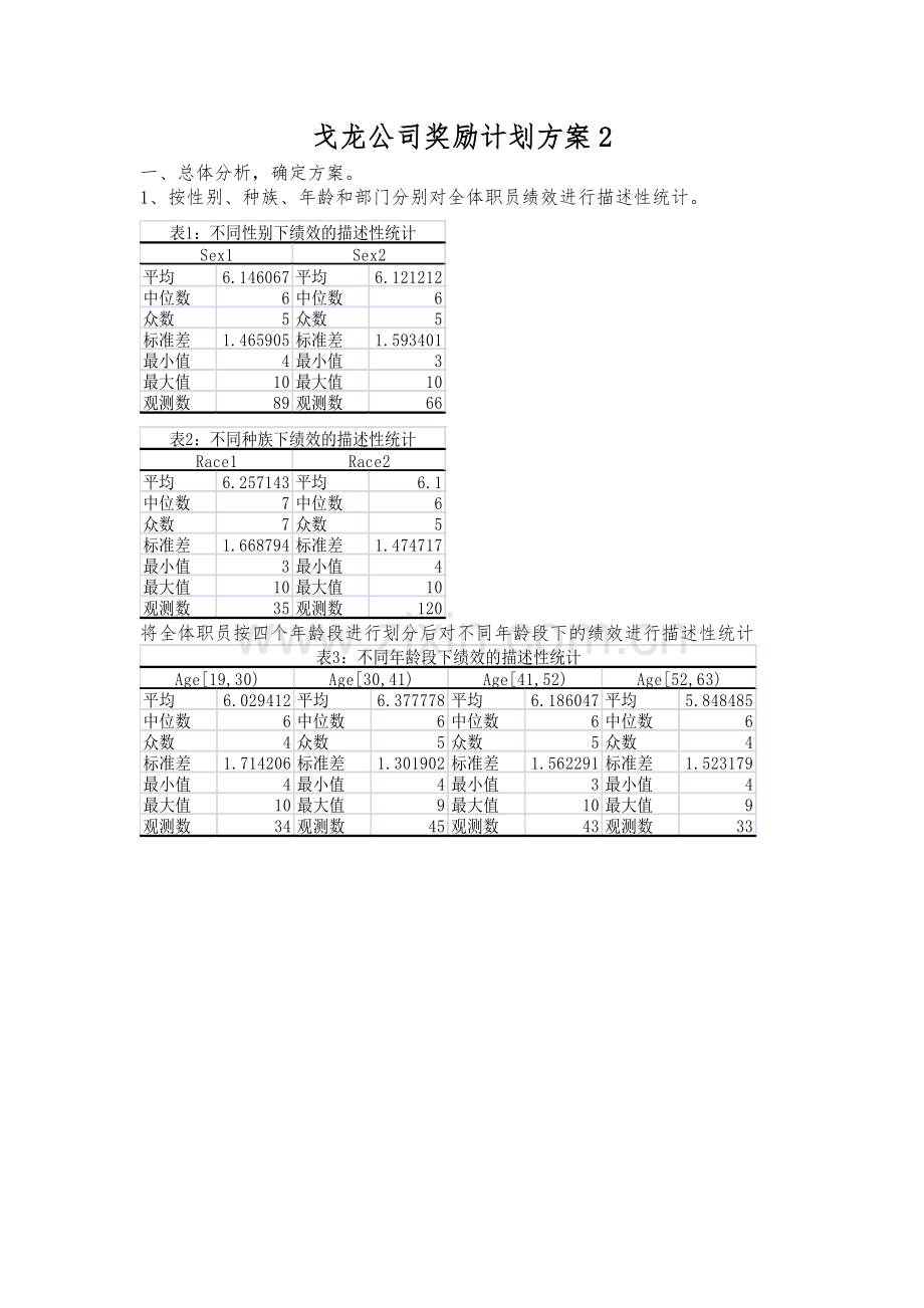 戈龙公司奖励计划.docx_第1页