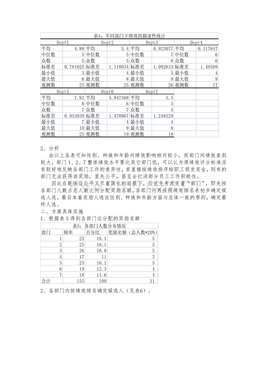 戈龙公司奖励计划.docx_第2页