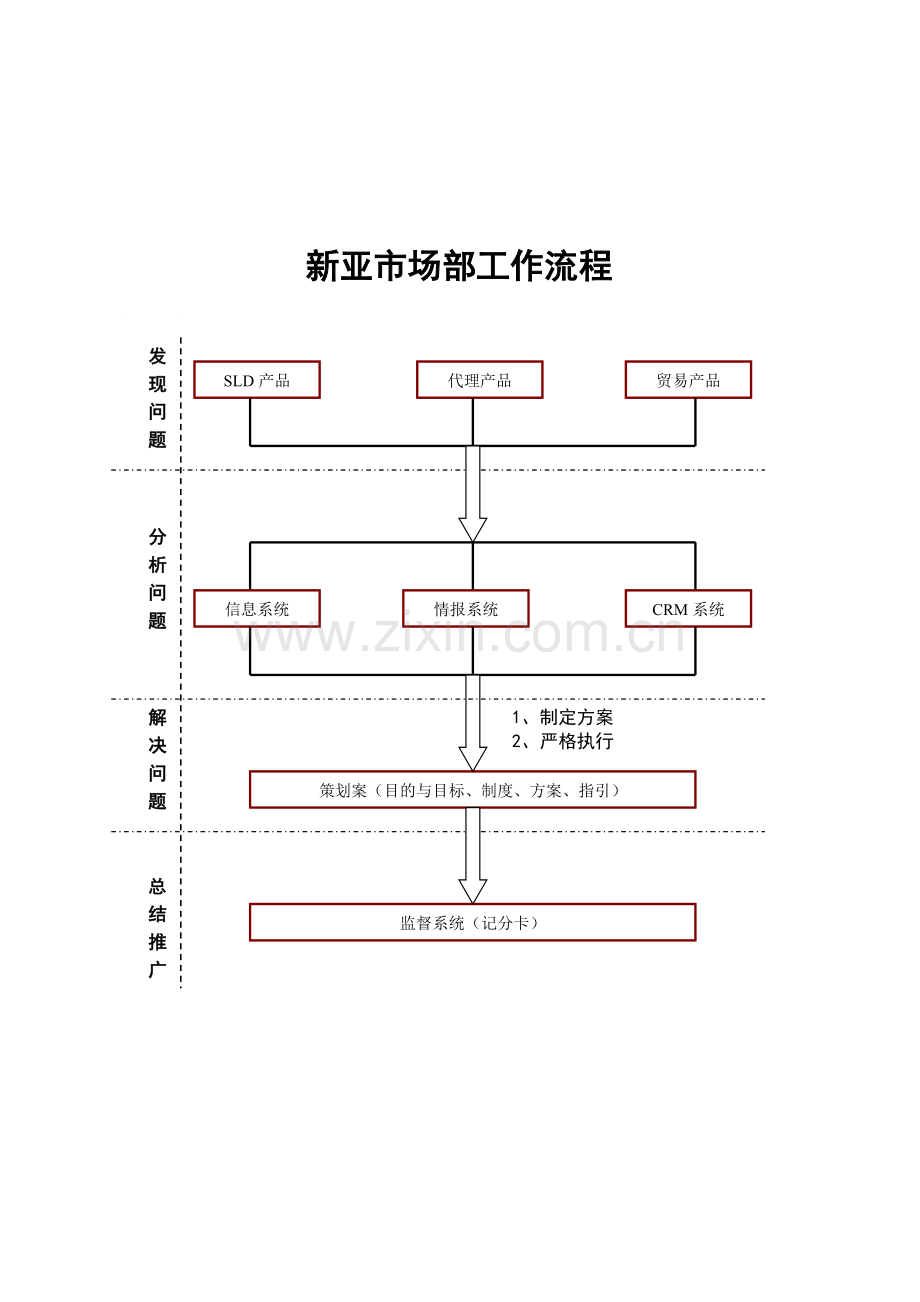 新亚市场部的工作手册.doc_第2页