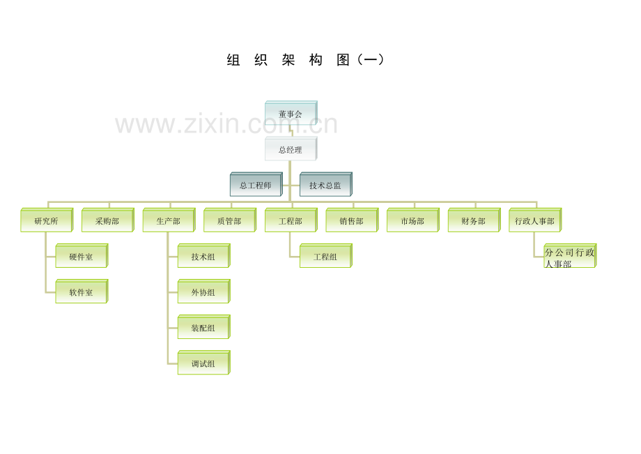 组织架构人员编制及职责描述.docx_第2页