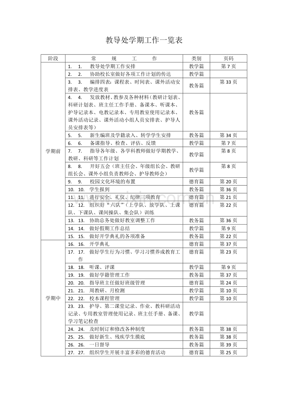 教务主任二次培训.docx_第2页