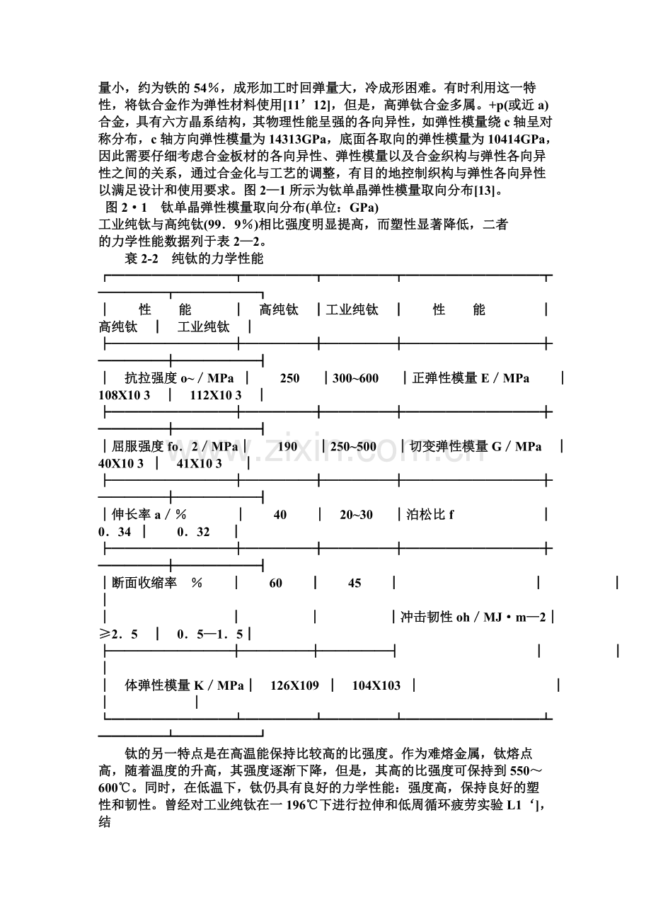 钛金属的主要物理性能.doc_第2页