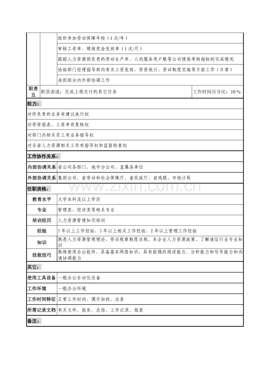 通信行业-人力资源部-开发与规划岗位说明书.docx_第2页