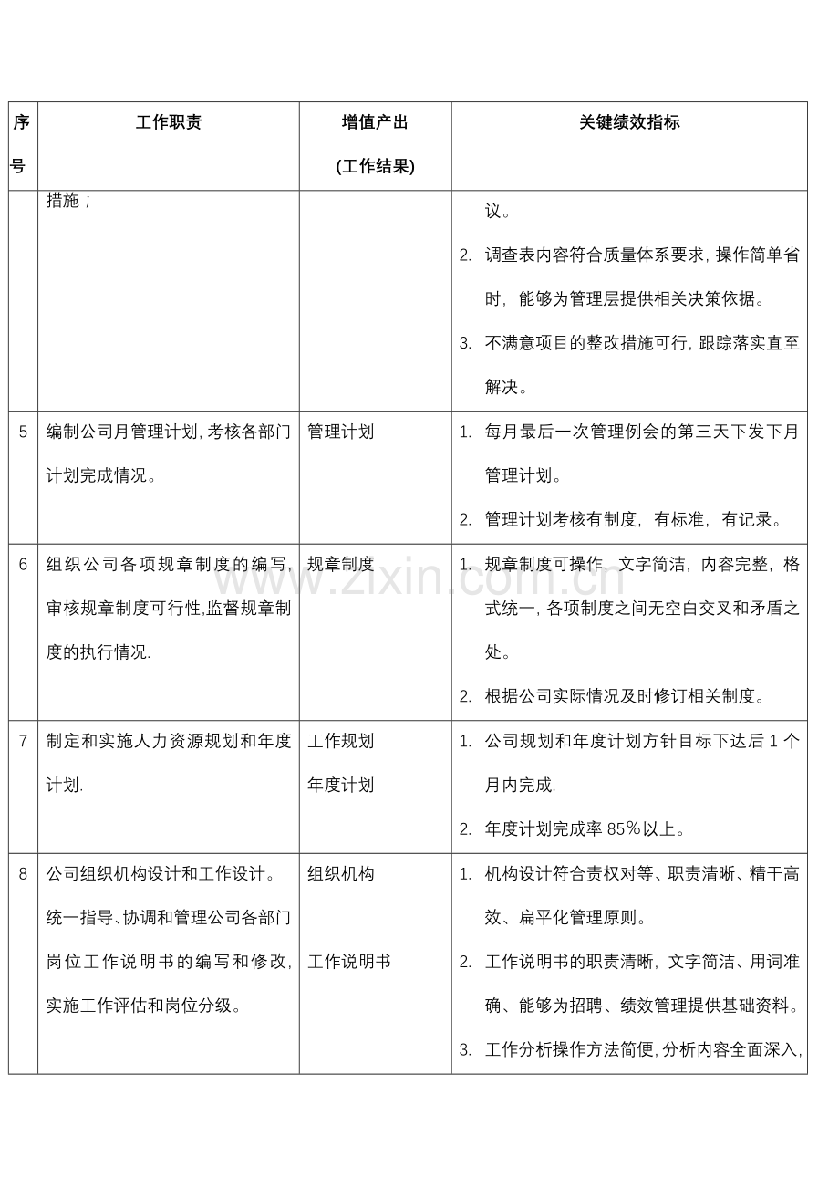 综合管理部部长职务说明..docx_第2页