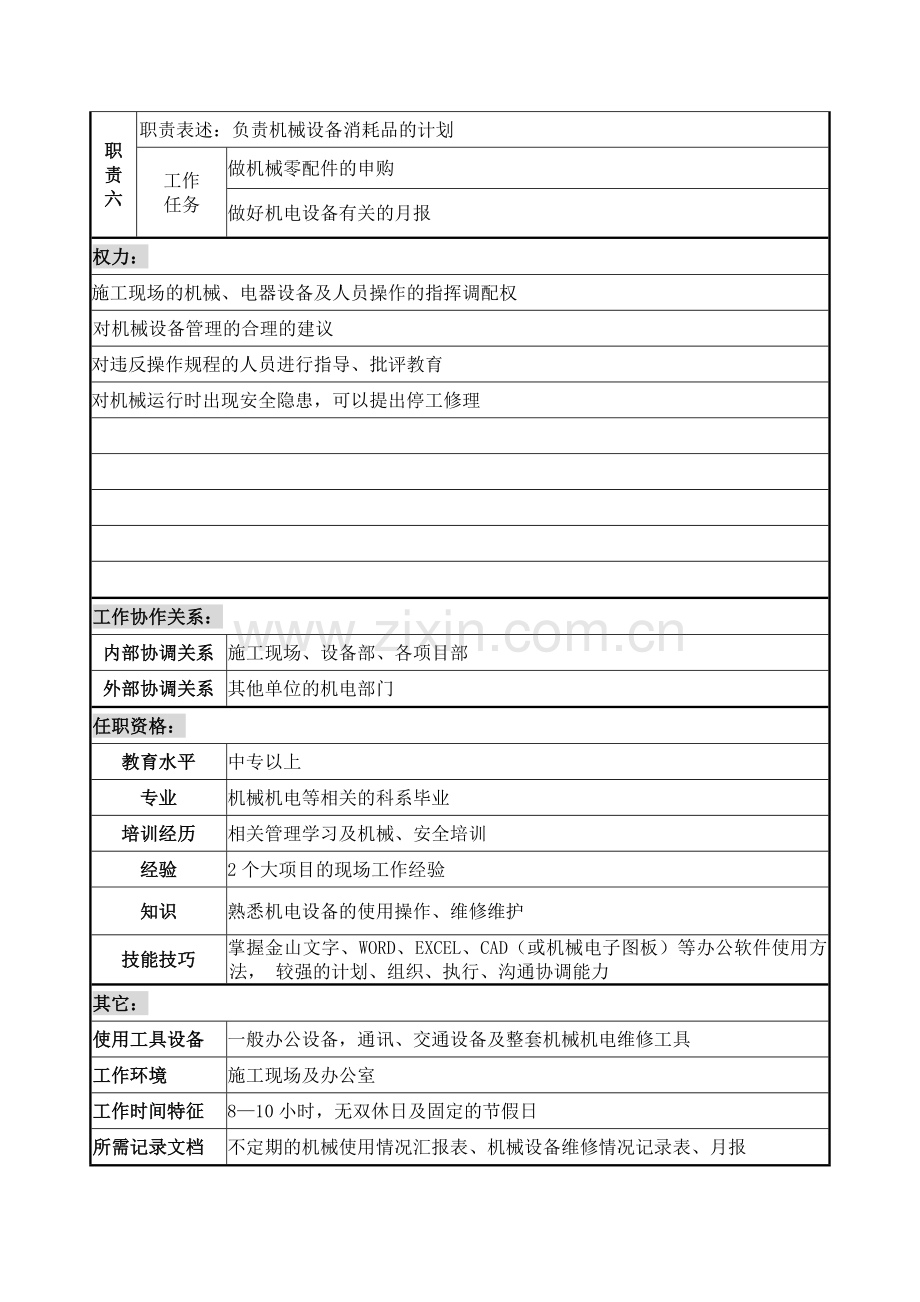 机电主管岗位说明书.docx_第2页